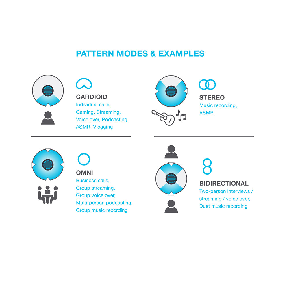 4 DIRECTIONAL PATTERN MODES