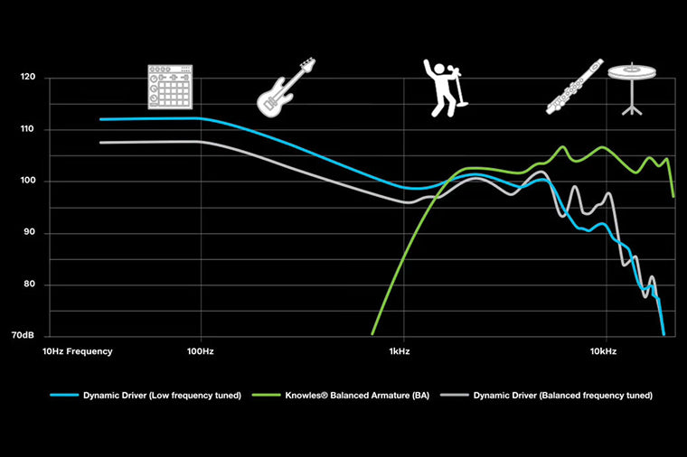 Audiophile Approved Sound Curve