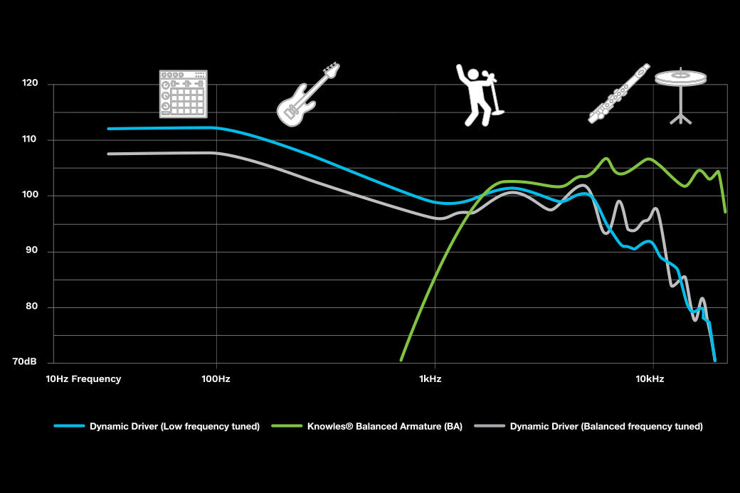 Audiophile Approved Sound Curve