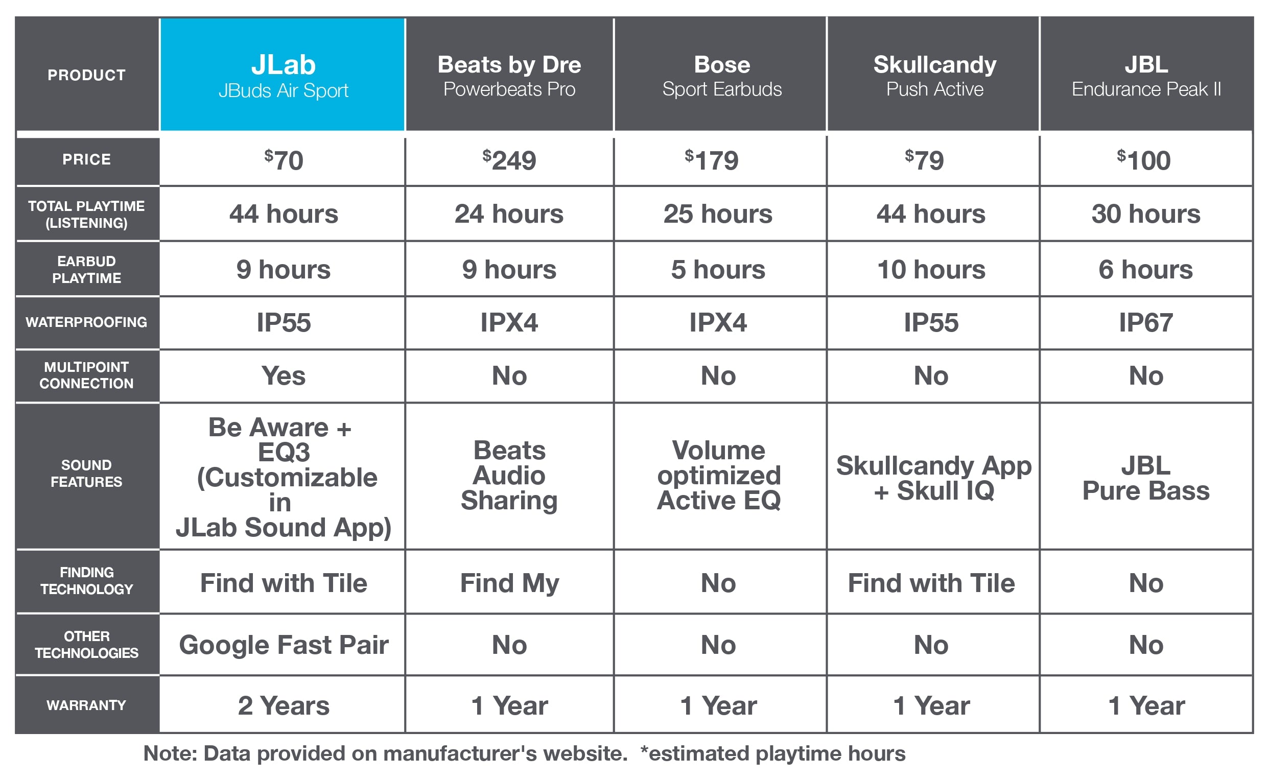 JBuds Air Sport True Wireless Earbuds 3rd Generation – JLab